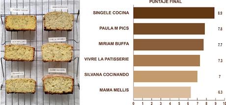 los 6 mejores budines de limón y amapolas | un bake off alimonado