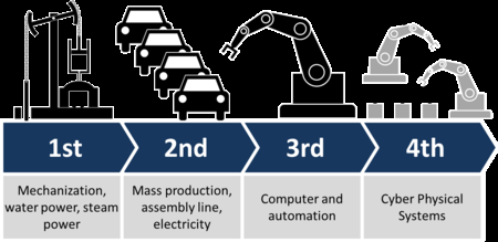 DIGITALIZACIÓN DEL SECTOR VITIVINÍCOLA