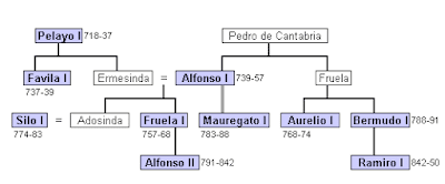 Año 718, nacimiento del Reino de Asturias y de la epopeya de España
