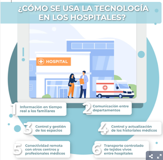 ¿Ayudará la tecnología a cuidarnos mejor? ‘eHealth’: un futuro con mucho presente