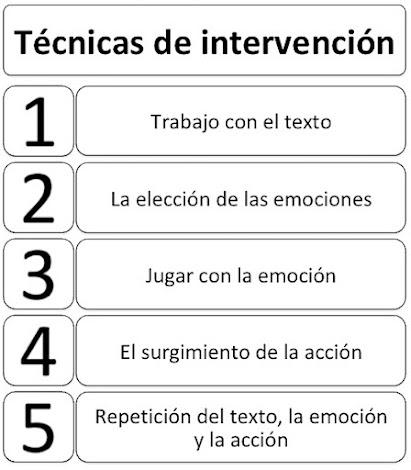 ¿COMO INTERVENIMOS EN EL TEATRO INCLUSIVO?, la rueda de las emociones, por Manu Medina ¿COMO INTERVENIMOS EN EL TEATRO INCLUSIVO?, la rueda de las emociones, por Manu Medina