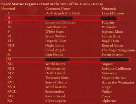 Actualización sobre las hipótesis de las legiones II y XI