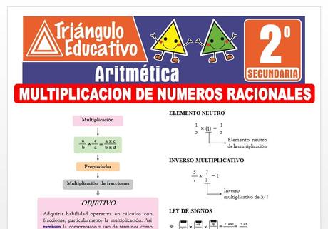 Multiplicación de Números Racionales para Segundo de Secundaria Multiplicación de Números Racionales para Segundo de Secundaria