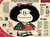 Feliz cumpleaños Mafalda, infografía
