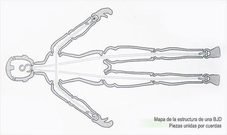 BJD: Ball Jointed Doll BJD: Ball Jointed Doll