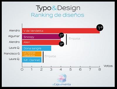 Typo&Design;: Y el ganador es...