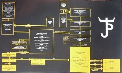 ¿LA CASTA JIJONA, AÚN EXISTE?