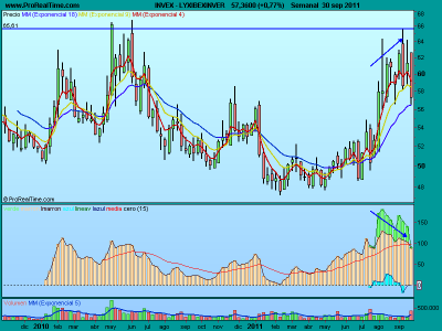 Aún es pronto para el IBEX