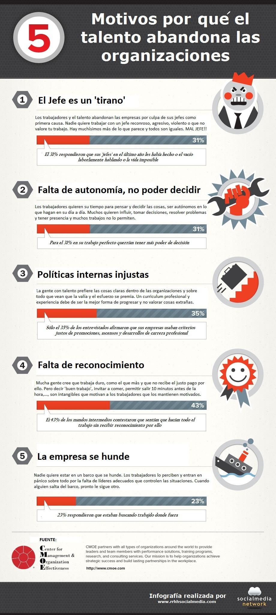 5 Motivos por los cuales el talento se va de las organizaciones (#infografía)