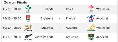 WRC 2011: LOS OCHO MEJORES A CUARTOS AUNQUE CON ALGUNA SORPRESA