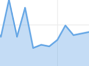 Grupo Noticias confirma buen arranque temporada