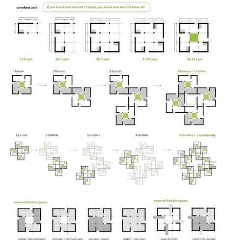 It has a modular layout, with rectangular room units surrounding a central courtyard space - via PSFK