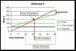 analisis-negocios-rentables