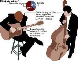 Los problemas posturales de los músicos Los problemas posturales de los músicos