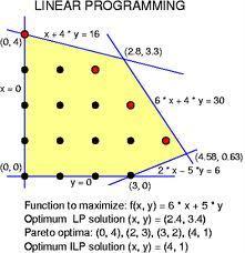 Programación Lineal Matemáticas Aplicadas a las Ciencias Sociales II.