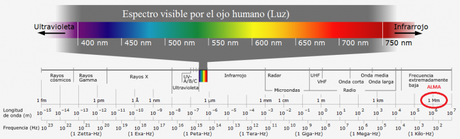 ALMA abrió los ojos