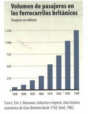 El rápido éxito de los primeros ferrocarriles en Gran Bretaña