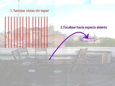 Proyecto de un Jardín urbano en un ático