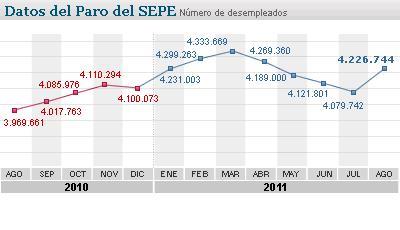 De la esclavitud silenciosa