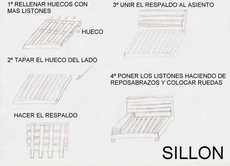 Los 10 post más vistos en Septiembre