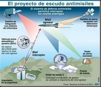 escudo-antimisiles