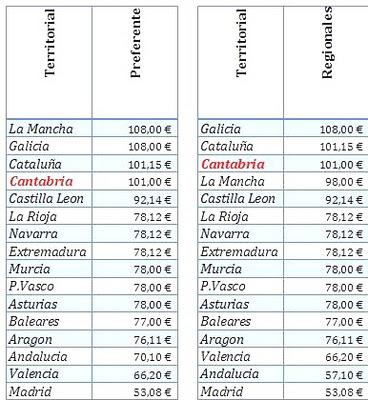 LA FEDERACIÓN GALLEGA DE FÚTBOL, LA MUTUALIDAD Y OTRAS CUESTIONES