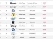 empresas valoradas mundo 2011
