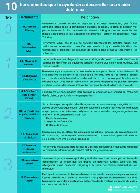 10 herramientas que te ayudarán a desarrollar una visión sistémica 10 herramientas que te ayudarán a desarrollar una visión sistémica