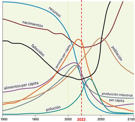 50 años camino al abismo 50 años camino al abismo
