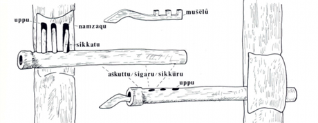 De llaves y cerraduras De llaves y cerraduras