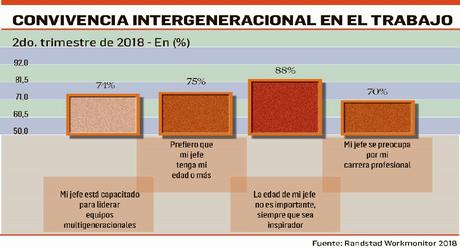 Las cuatro generaciones en las empresas