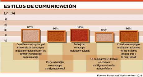 Las cuatro generaciones en las empresas Las cuatro generaciones en las empresas
