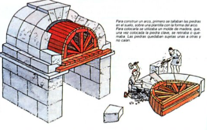 Materiales y técnicas de construcción romanas