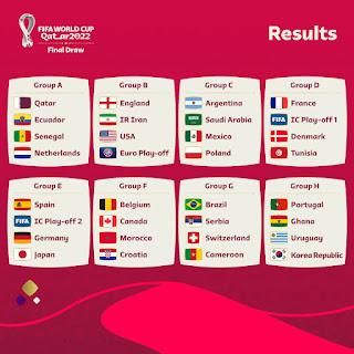 Grupos para el mundial Qatar 2022