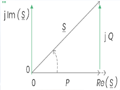 ¿Conoce usted la importância del Factor de Potencia para la red eléctrica?