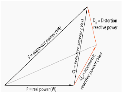 ¿Conoce usted la importância del Factor de Potencia para la red eléctrica?