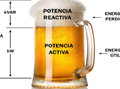¿Conoce usted importância Factor Potencia para eléctrica?