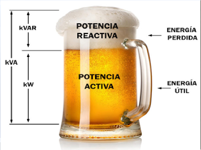 ¿Conoce usted la importância del Factor de Potencia para la red eléctrica?