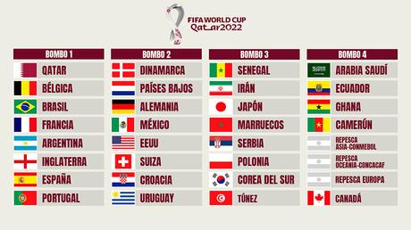 sorteo del Mundial de Qatar 2022
