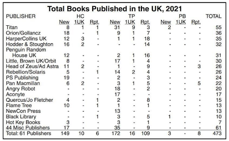 Extraño cuadro de lanzamientos de nuevos libros en Reino Unido (2021)