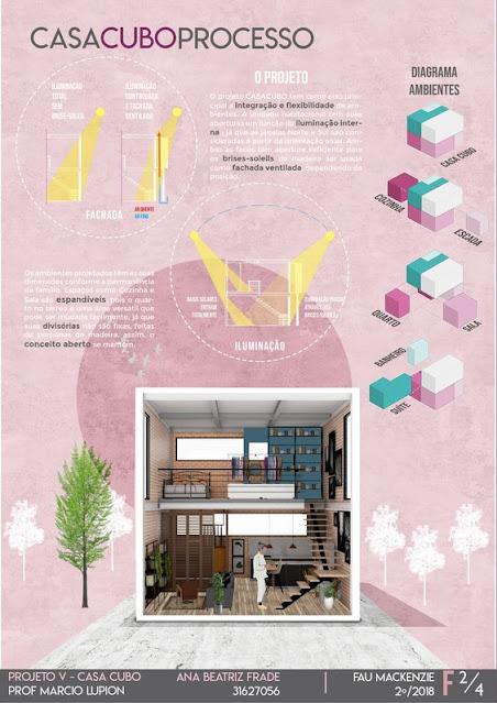 Panel resumen Interiorismo y arquitectura. Últimas tendencias
