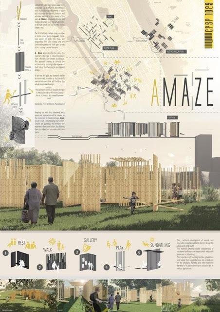 Panel resumen Interiorismo y arquitectura. Últimas tendencias