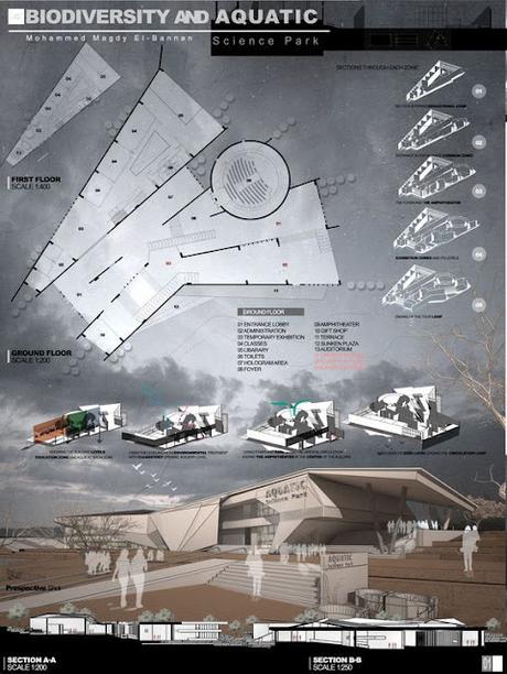 Panel resumen Interiorismo y arquitectura. Últimas tendencias