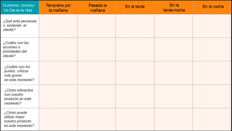 Customer Journey Map: qué es y cómo crearlo (ejemplos y plantilla). Customer Journey Map: qué es y cómo crearlo (ejemplos y plantilla).