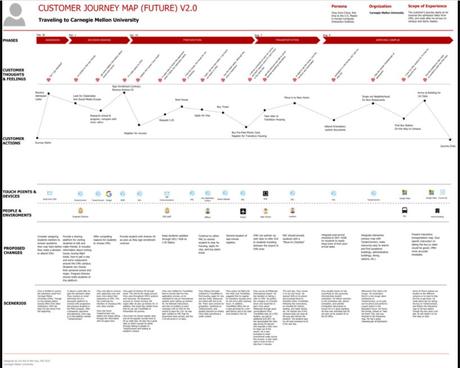 Customer Journey Map: qué es y cómo crearlo (ejemplos y plantilla). Customer Journey Map: qué es y cómo crearlo (ejemplos y plantilla).