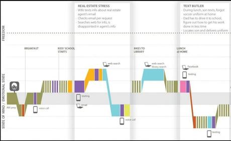 Customer Journey Map: qué es y cómo crearlo (ejemplos y plantilla). Customer Journey Map: qué es y cómo crearlo (ejemplos y plantilla).