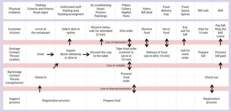 Customer Journey Map: qué es y cómo crearlo (ejemplos y plantilla). Customer Journey Map: qué es y cómo crearlo (ejemplos y plantilla).