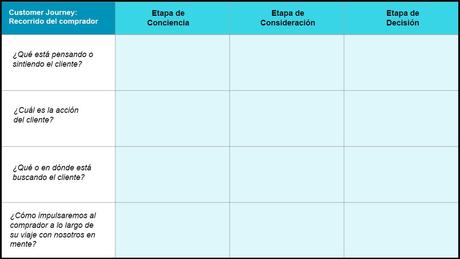 Customer Journey Map: qué es y cómo crearlo (ejemplos y plantilla). Customer Journey Map: qué es y cómo crearlo (ejemplos y plantilla).