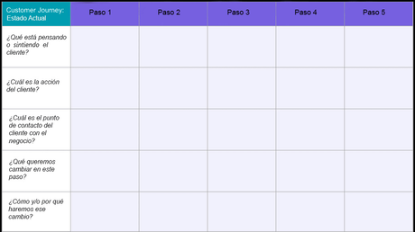 Customer Journey Map: qué es y cómo crearlo (ejemplos y plantilla). Customer Journey Map: qué es y cómo crearlo (ejemplos y plantilla).