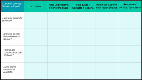 Customer Journey Map: qué es y cómo crearlo (ejemplos y plantilla). Customer Journey Map: qué es y cómo crearlo (ejemplos y plantilla).